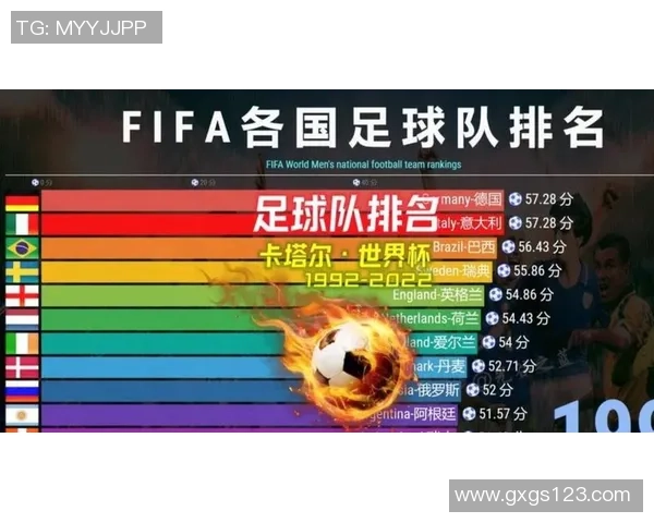 2025年全球足球球星商业价值排行榜前十强解析