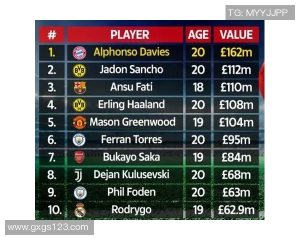 全明星足球球员综合评分排行榜揭晓 谁才是当今足坛最强之星 全明星足球球员综合评分排行榜揭晓 谁才是当今足坛最强之星