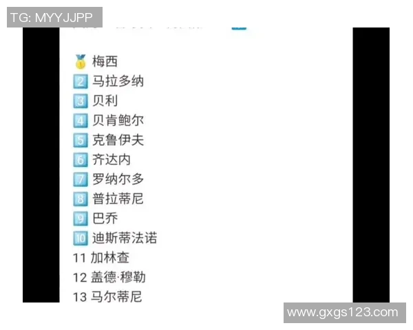 全球顶级现役足球球星排名及综合评价
